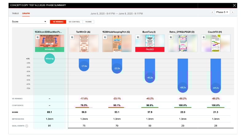 CDM creative performance comparison in Innervate CDM creative performance comparison in Innervate