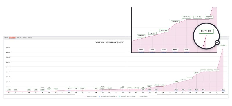 CDM comparative performance chart CDM comparative performance chart
