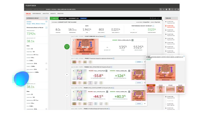 CDM screen in Innervate showing results of creative comparison testing CDM screen in Innervate showing results of creative comparison testing