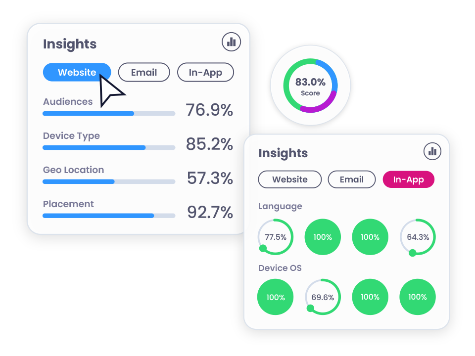 graphic of images depicting impact and analytics insights with percentages